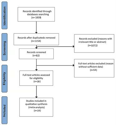 Metformin use is associated with a reduced risk of cognitive impairment in adults with diabetes mellitus: A systematic review and meta-analysis